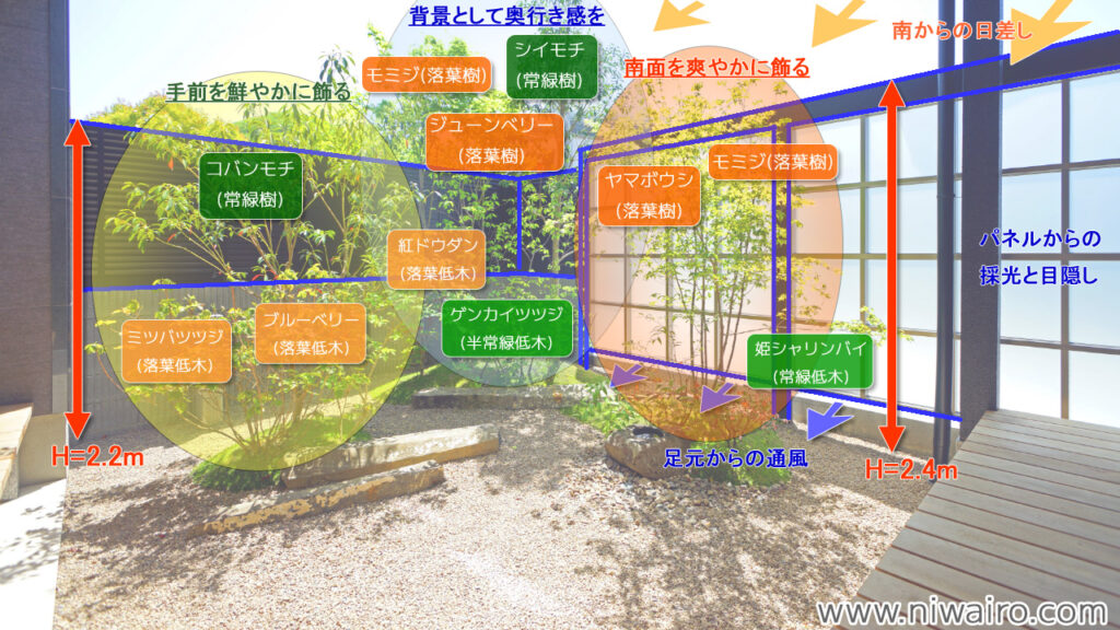 雑木の庭 解説